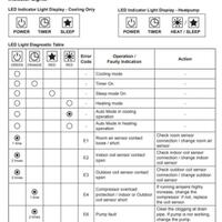 lounge-of-air-conditioning-ac-fan-heating--ventilating-system---part-3