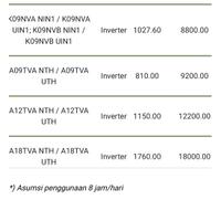 lounge-of-air-conditioning-ac-fan-heating--ventilating-system---part-3