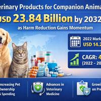 veterinary-products-for-companion-animals-market