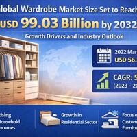 global-wardrobe-market-size-set-to-reach-usd-9903-billion-by-2032