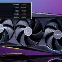 gpu-16gb-kejar-8gb-di-steam-survey-gamer-mulai-pindah-ke-vram-besar