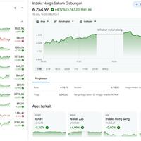 sentimen-positif-danantara-sukses-dongkrak-rupiah-dan-ihsg