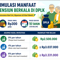 uang-pensiun-rp300-juta-dibayar-bulanan-di-dplk-selama-10-tahun-jadi-berapa