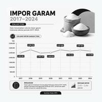 mengherankan-punya-garis-pantai-terpanjang-kedua-dunia-tapi-impor-garam-jutaan-ton