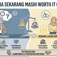 nikah-zaman-sekarang-masih-worth-it-gak