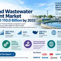 water-and-wastewater-treatment-industry-analysis-and-growth-outlook