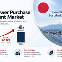 japan-power-purchase-agreement-market-size-share-and-forecast-2035