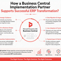 transform-your-erp-with-business-central-expertise