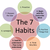 7-kebiasaan-menuju-kesuksesan