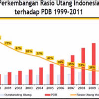 berapa-jumlah-hutang-total-indonesia-yang-sebenarnya
