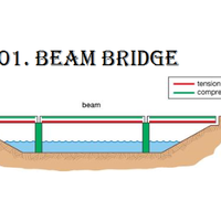 ini-dia-juragan-7-jenis-jembatan-yang-dibangun-di-dunia