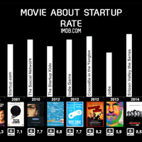 infografis-beberapa-film-dan-serial-tv-tentang-digital-startup