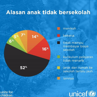 penyebab-anak-anak-putus-sekolah