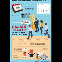 telat-menggaji-juragan-bisa-didenda