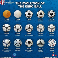evolusi-bola-sintetis-yang-resmi-dipakai-sepanjang-euro