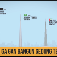 seberapa-tinggi-kita-bisa-mendirikan-bangunan-explained-with-animation