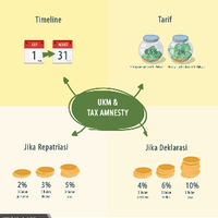10-infografis-menarik-untuk-memahami-tax-amnesty