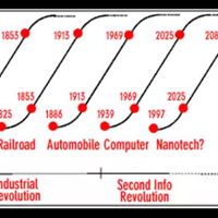 era-nanotechnology-udah-semakin-dekat-gan