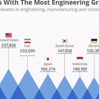 10-negara-penghasil-lulusan-teknik-terbanyak