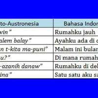 kisah-perjalanan-bahasa-indonesia-dari-zaman-kuno-sampai-zaman-modern