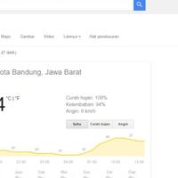 hal-ajaib-ini-bisa-kamu-cobain-search-di-google