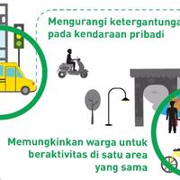 infografis-begini-dampak-lrt-memajukan-pembangunan-jabodetabek