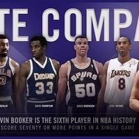 deretan-pemain-yang-mampu-cetak-70-poin-lebih-di-satu-laga-nba