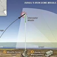iron-dome-kubah-pelindung-israel