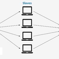 mari-berkenalan-dengan-teknik-hacking-kakak-beradik-dos--ddos