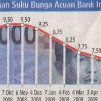 suku-bunga-bukan-hanya-sekadar-soal-menabung