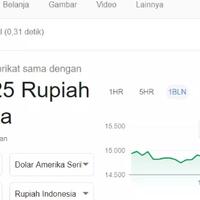 mengapa-rupiah-bisa-melemah-kan-cuma-quotuangquot