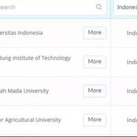 terbaru-22-universitas-indonesia-masuk-qs-rankings-asia-apa-saja