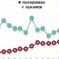 mau-tahu-hitungan-untung-rugi-produser-film-ini-hitung---hitungannya