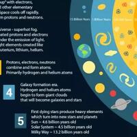 bagaimana-cara-mengetahui-umur-alam-semesta