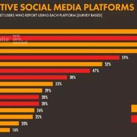 facebook-jadi-medsos-paling-digemari-di-indonesia