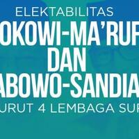 mengerek-elektabilitas