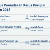 korupsidiberantas-atau-terbelenggu-di-dalamnya