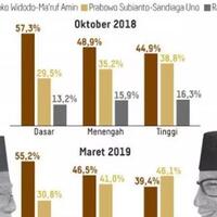 h-2-pilpres-2019-ini-hasil-survei-4-lembaga-riset-di-hari-tenang