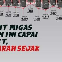 pembangunan-kilang-minyak-demi-menanggulangi-defisit-migas