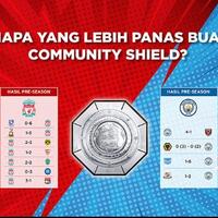 siapa-paling-panas-buat-community-shield