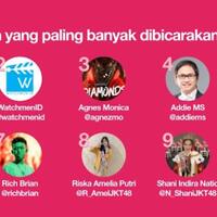 jkt48-dalam-rameditwitter2019-3-member-masuk-sebagai-akun-paling-banyak-dibicarakan