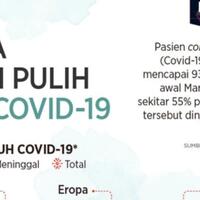 dunia-mulai-pulih-dari-serangan-virus-corona