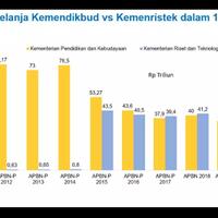 penjelasan-kemenristek-soal-pemotongan-anggaran-rp-40-t