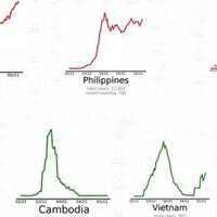 saat-kurva-negara-tetangga-melandai-kasus-covid-19-indonesia-terus-meningkat
