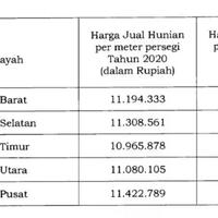 anies-patok-harga-jual-rusun-di-dki-rata-rata-rp-112-juta-m2