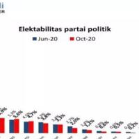 hasil-survei-cuma-pks-dan-psi-yang-positif