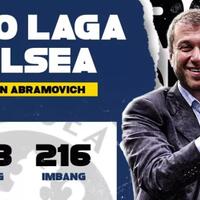 12-manajer-dan-1000-laga-chelsea-di-era-roman-abramovich