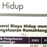 obrolan--biaya-hidup-itu-murah-apa-dong-yang-mahal