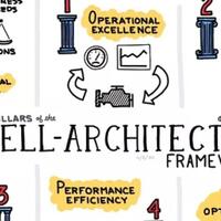 5-prinsip-penting-yang-perlu-diingat-dalam-membuat-sistem-berbasis-cloud-computing