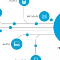 apa-itu-quotcloud-computingquot-apa-bedanya-dengan-web-hosting-dan-internet